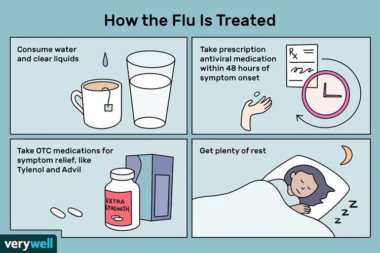如何治疗流感-网络宝藏