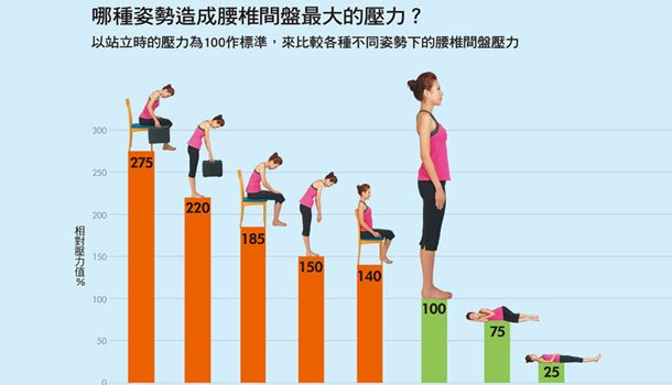 关于腰椎间盘突出的3个“谣言”