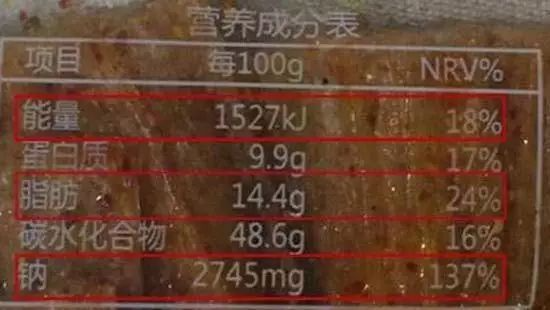 到底什么是垃圾食品