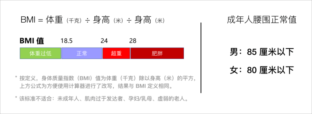 肥胖的东亚人有多危险｜大象公会