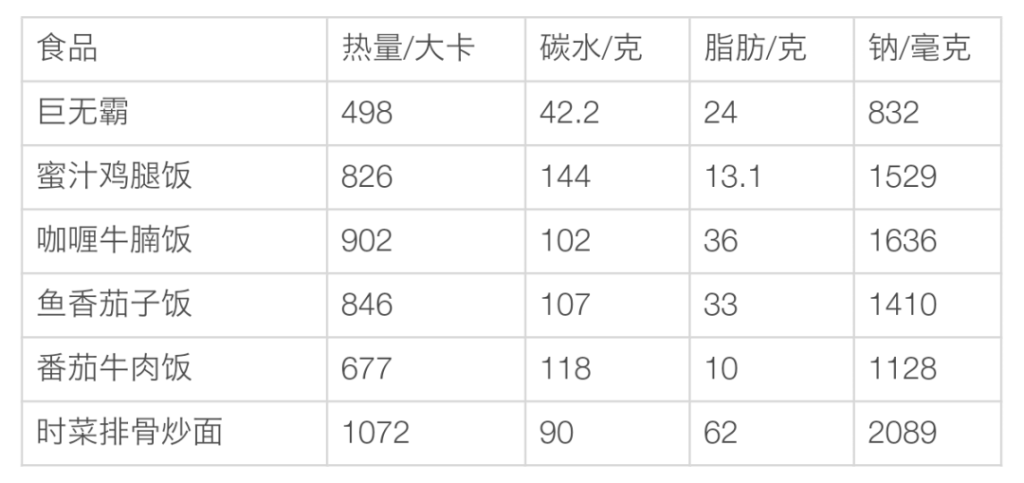 到底什么是垃圾食品