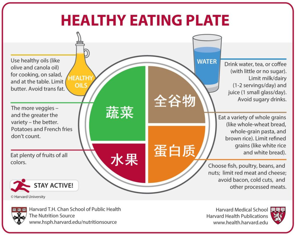 到底什么是垃圾食品