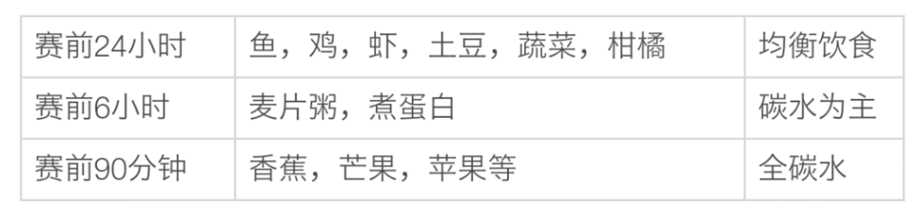 到底什么是垃圾食品