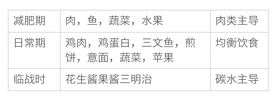 到底什么是垃圾食品