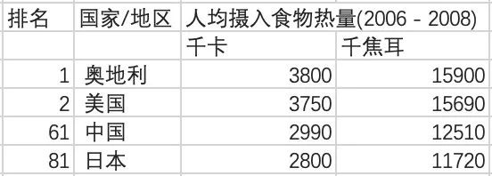 日本料理真的健康吗|大象公会