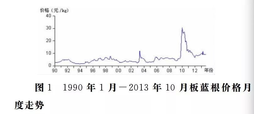 板蓝根是怎样成为国民神药的|大象公会