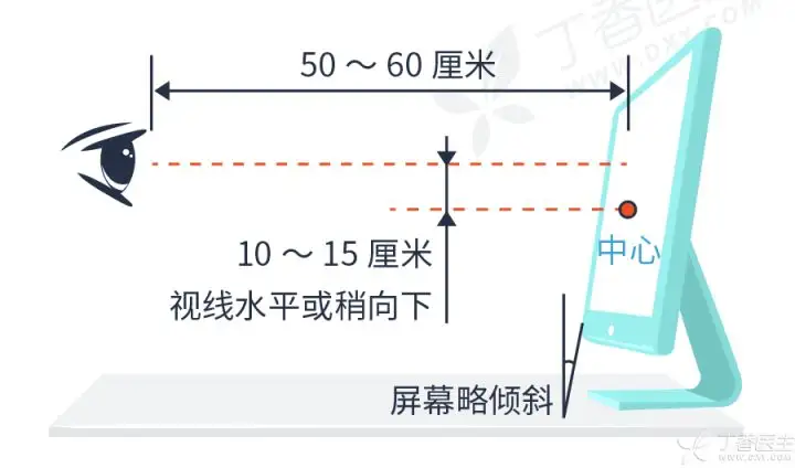 看手机对眼睛有多大影响,如何缓解眼睛疲劳