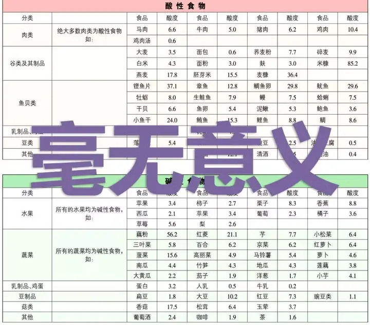 「酸碱体质理论」创始人被判罚 1.05 亿美元,当庭承认骗局