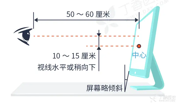 有哪些实用的护眼（保养眼睛）方法？