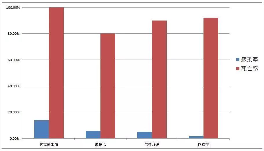 “老军医”是怎样炼成的？