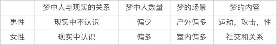 怎样做一个喜闻乐见的梦