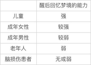 怎样做一个喜闻乐见的梦