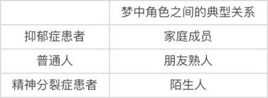 怎样做一个喜闻乐见的梦