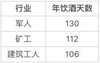 生命中难免无聊,人是世界上最无聊的动物?