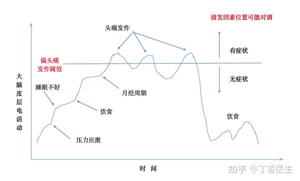 导致女性偏头痛的重要原因，终于找到了（不是压力和熬夜）