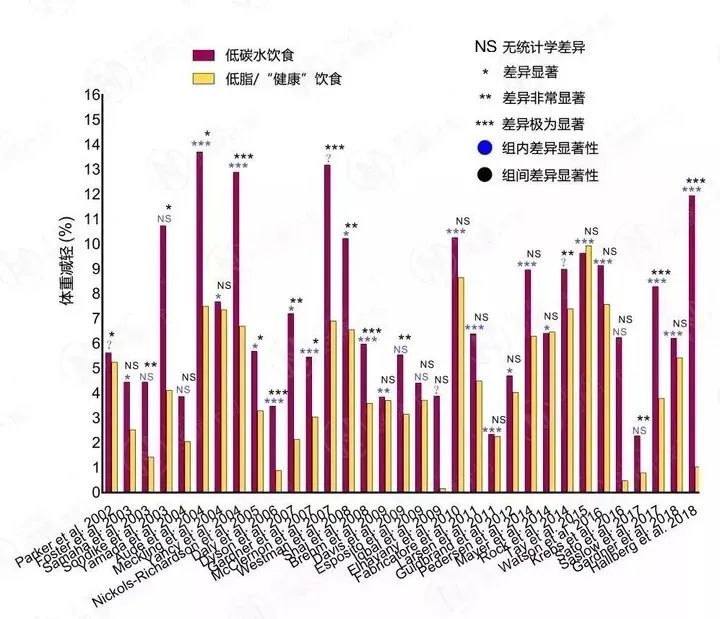 生酮减肥是骗局吗?