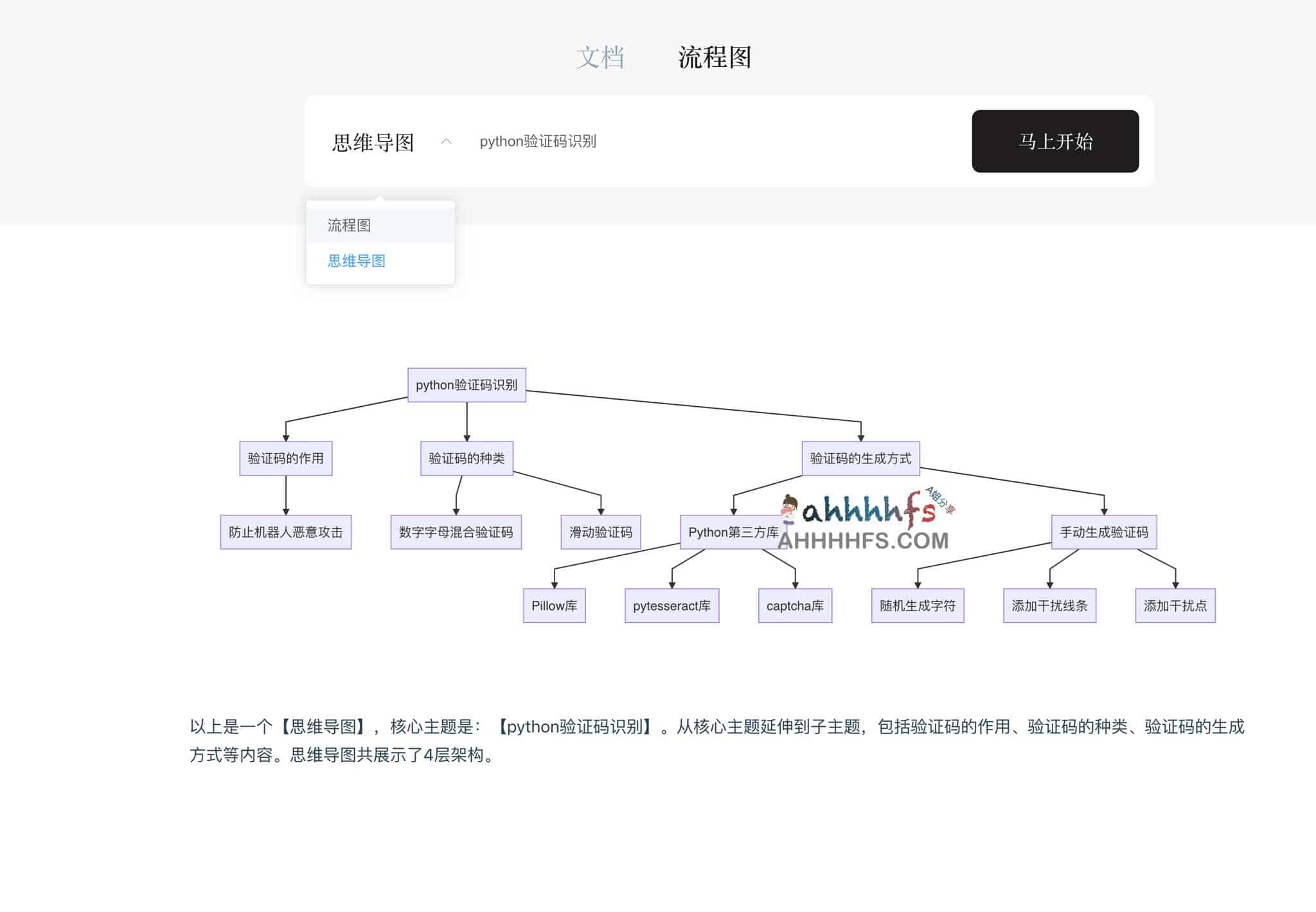 AI一键生成文档、流程图、思维导图-多墨智能