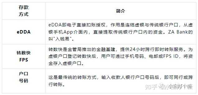 内地去香港需要办理什么手续？