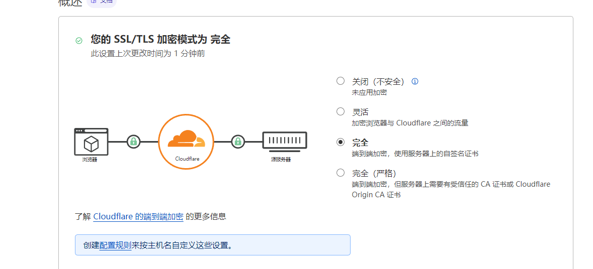 cloudflare