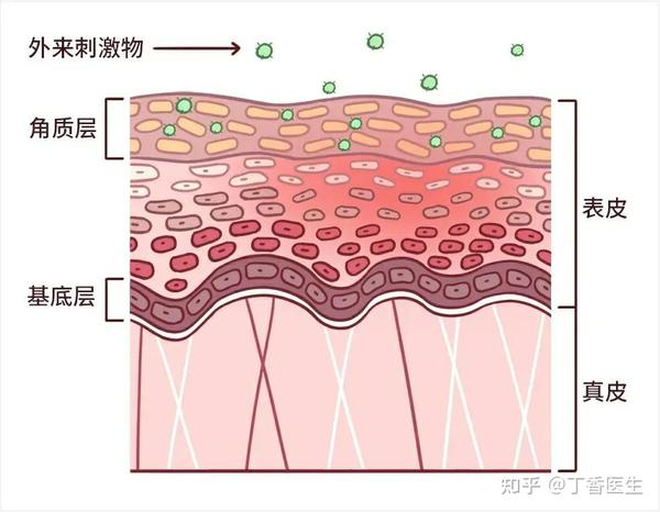天天敷面膜,不是护肤是「毁脸」