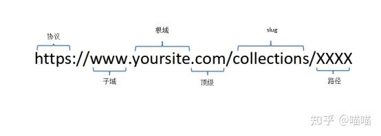 域名和URL对网站SEO有何影响