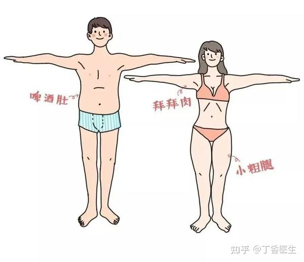 女人身体的 10 个小秘密(男性必读)