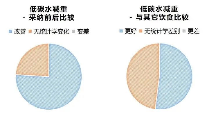 生酮减肥是骗局吗?